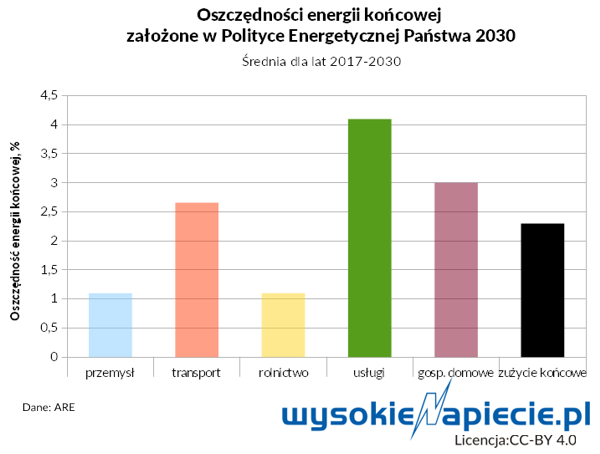 energy checkup oszcz